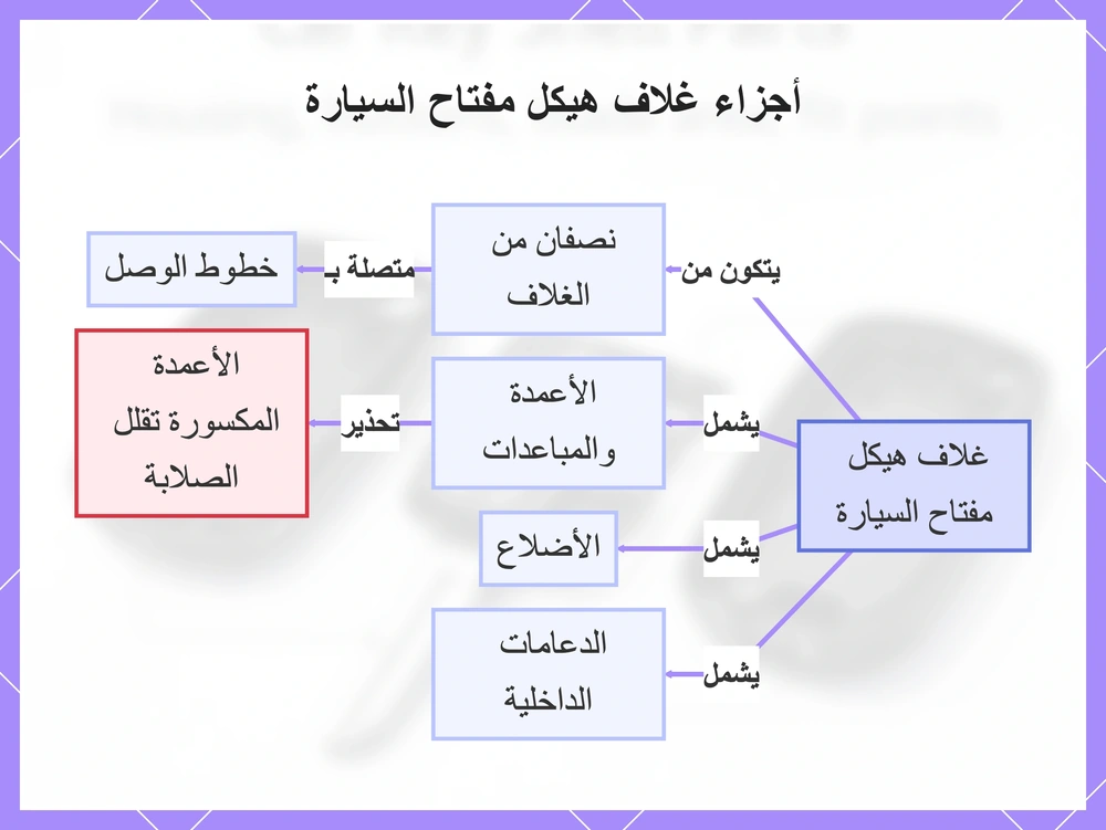 أجزاء غلاف هيكل مفتاح السيارة