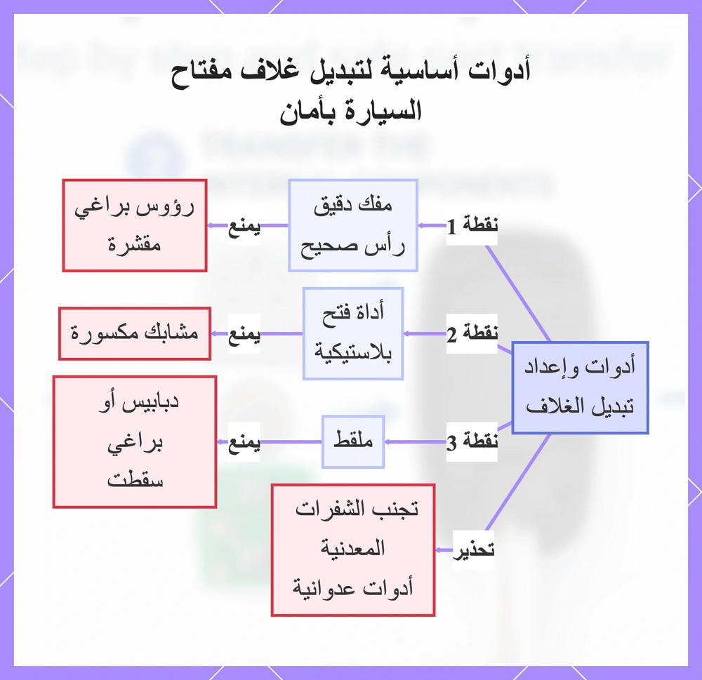 أدوات أساسية لتبديل غلاف مفتاح السيارة بأمان