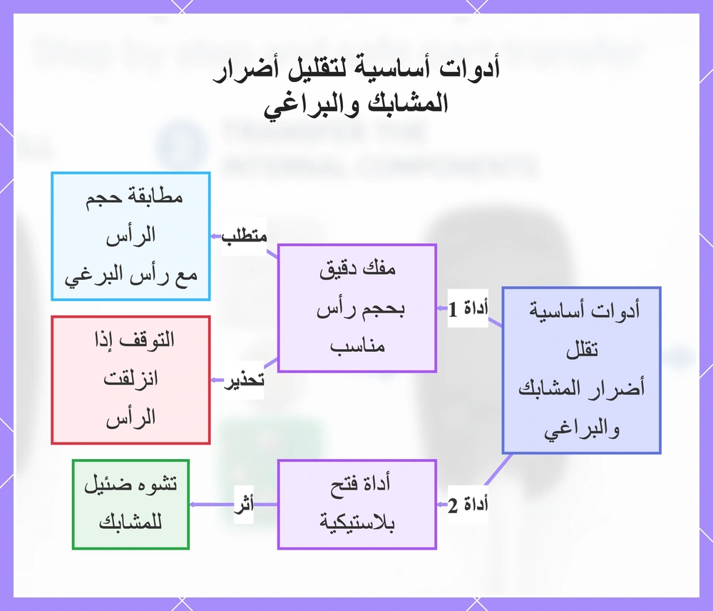 أدوات أساسية لتقليل أضرار المشابك والبراغي