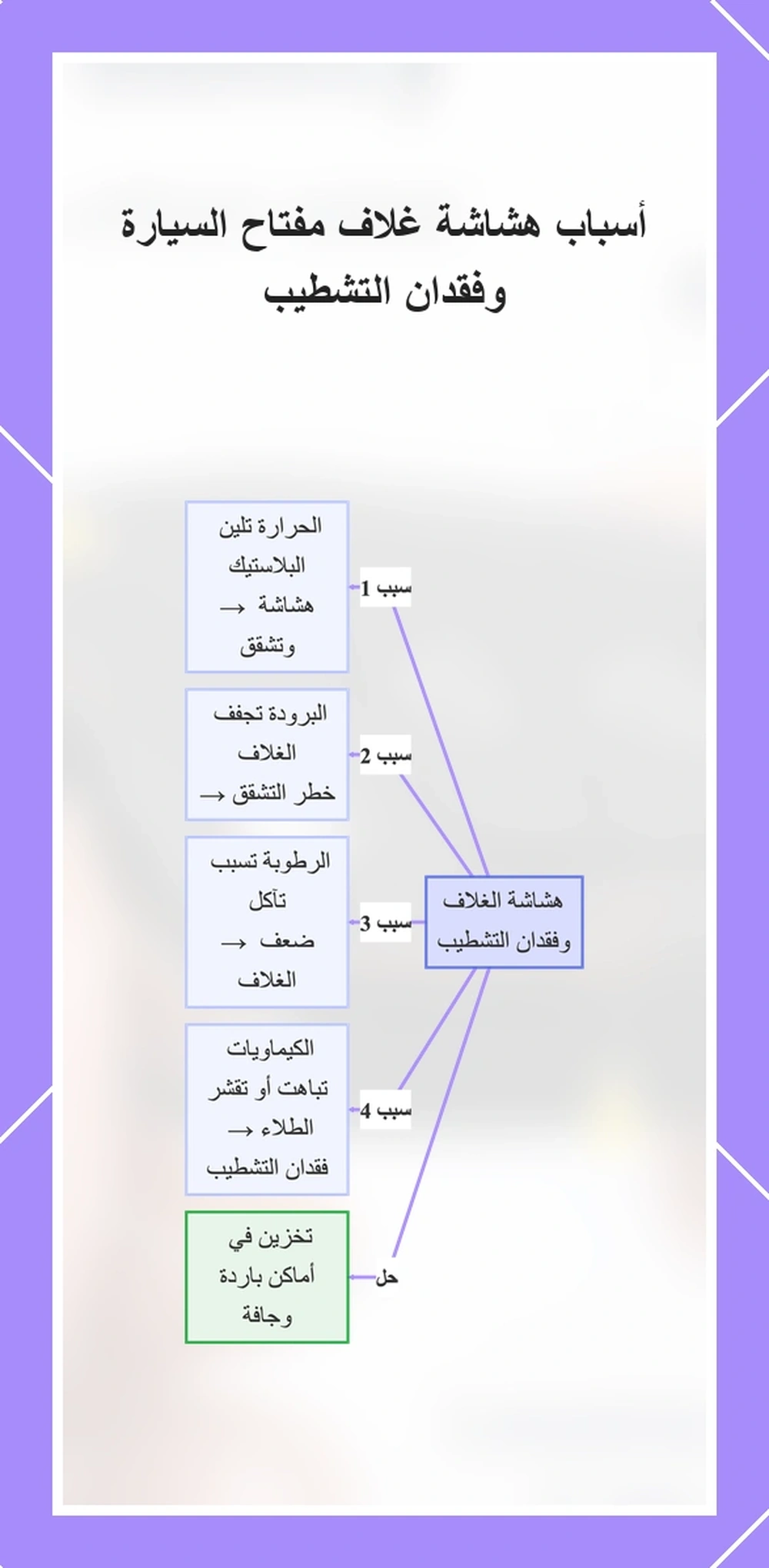 أسباب هشاشة غلاف مفتاح السيارة وفقدان التشطيب