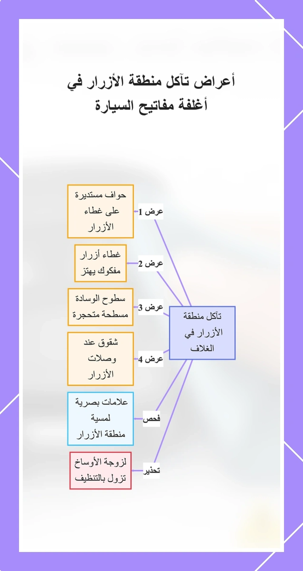 أعراض تآكل منطقة الأزرار في أغلفة مفاتيح السيارة