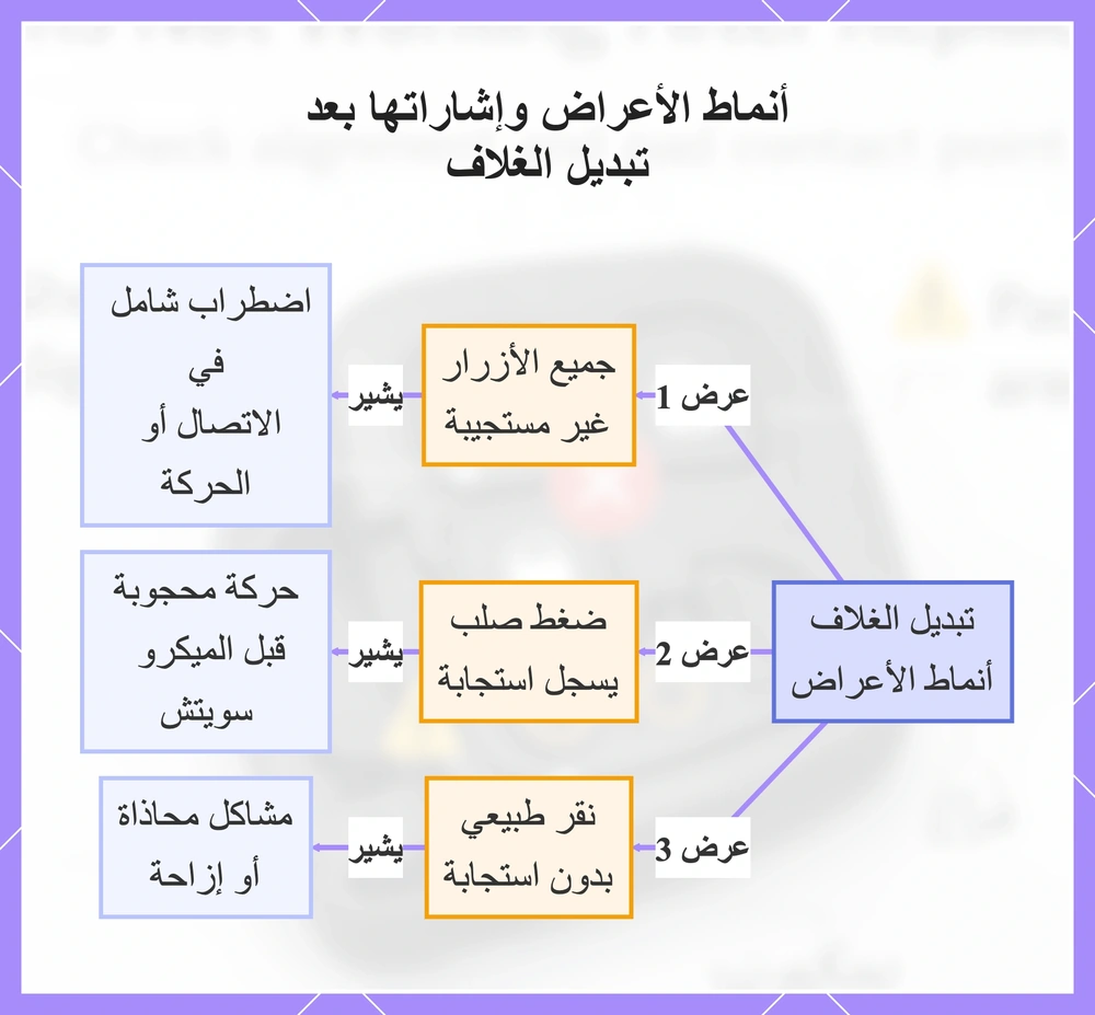 أنماط الأعراض وإشاراتها بعد تبديل الغلاف