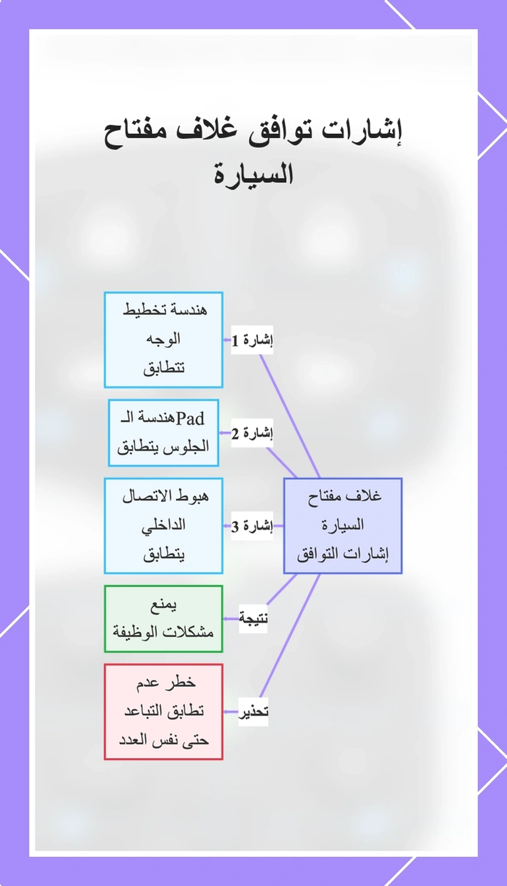 إشارات توافق غلاف مفتاح السيارة