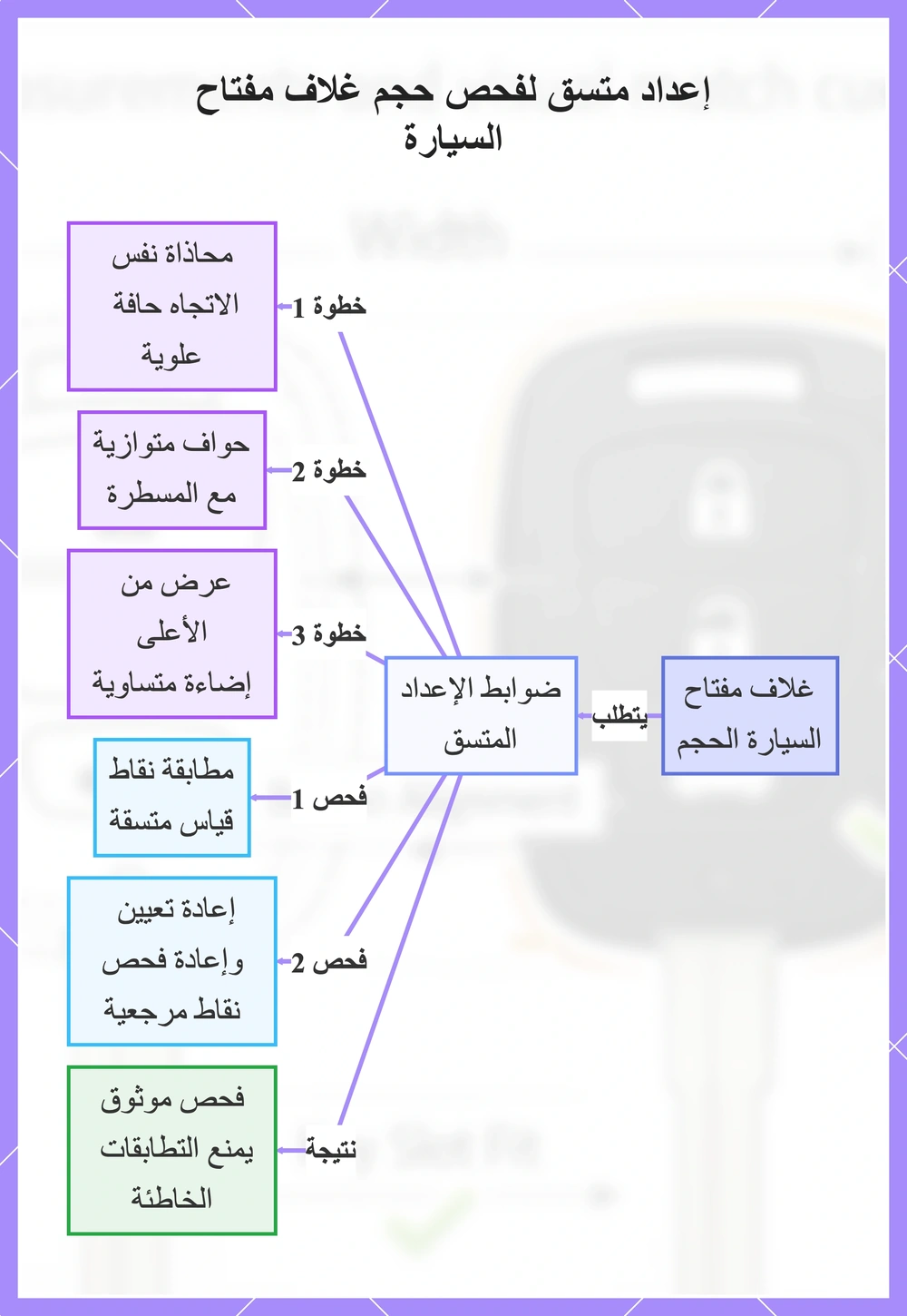 إعداد متسق لفحص حجم غلاف مفتاح السيارة
