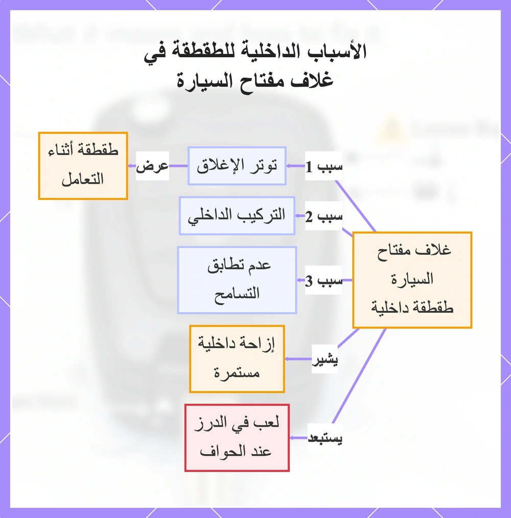 الأسباب الداخلية للطقطقة في غلاف مفتاح السيارة
