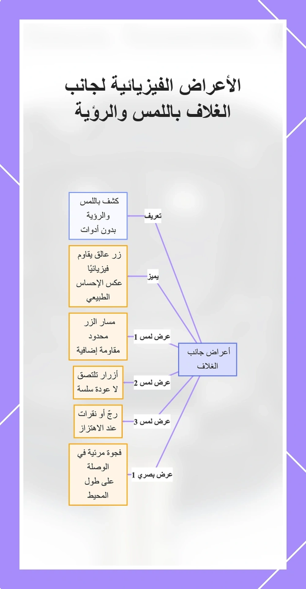 الأعراض الفيزيائية لجانب الغلاف باللمس والرؤية