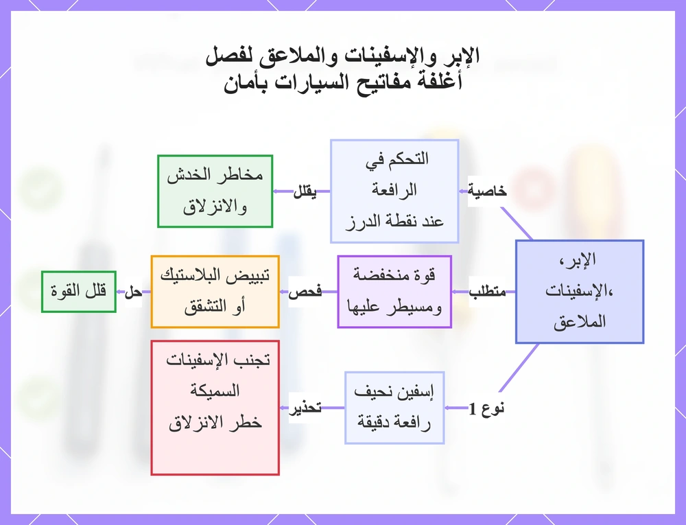 الإبر والإسفينات والملاعق لفصل أغلفة مفاتيح السيارات بأمان