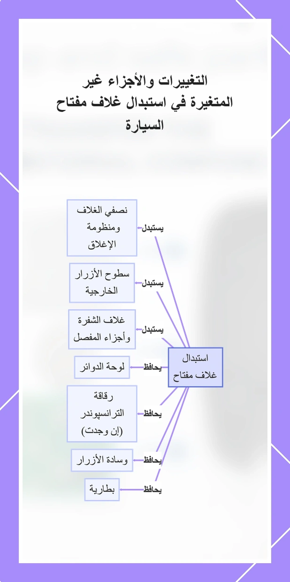 التغييرات والأجزاء غير المتغيرة في استبدال غلاف مفتاح السيارة