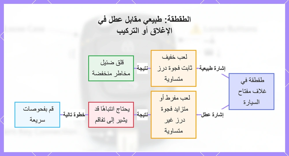 الطقطقة: طبيعي مقابل عطل في الإغلاق أو التركيب