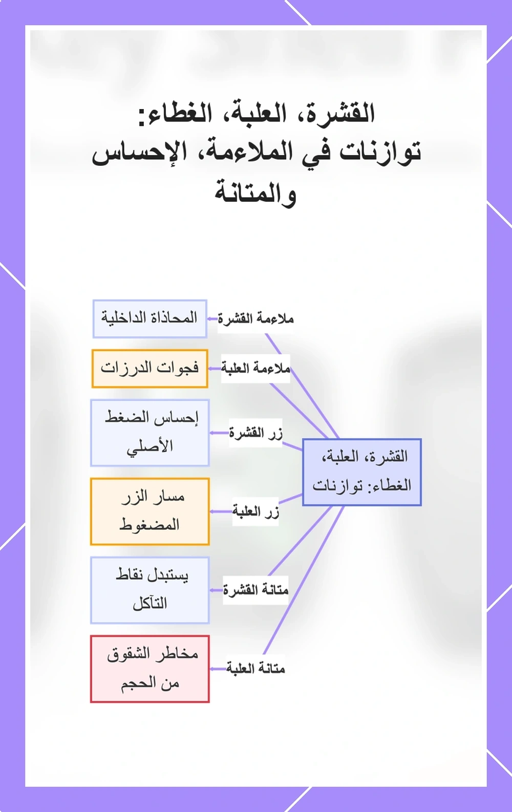 القشرة، العلبة، الغطاء: توازنات في الملاءمة، الإحساس والمتانة