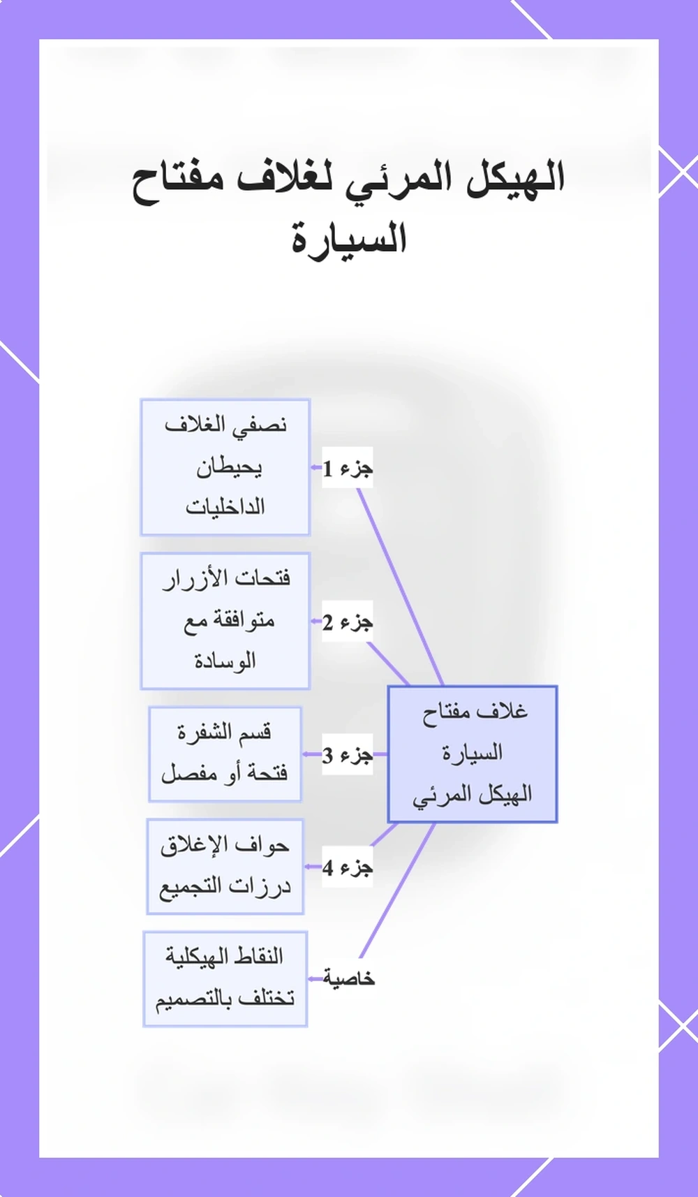 الهيكل المرئي لغلاف مفتاح السيارة
