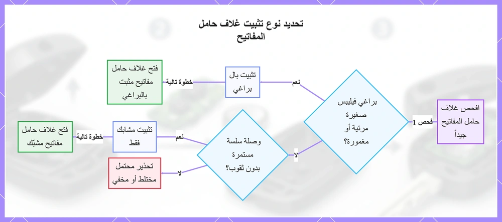 تحديد نوع تثبيت غلاف حامل المفاتيح