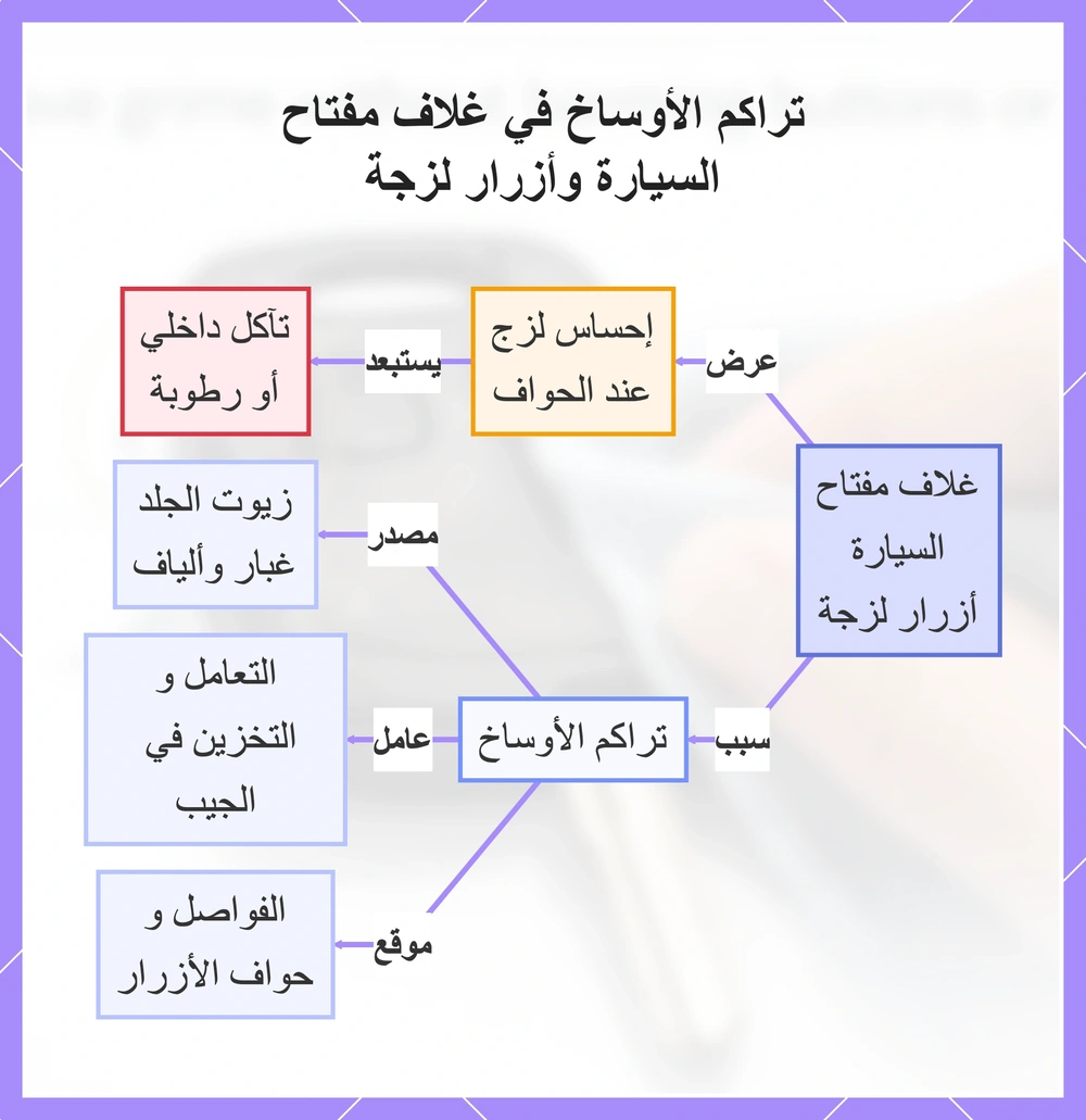 تراكم الأوساخ في غلاف مفتاح السيارة وأزرار لزجة