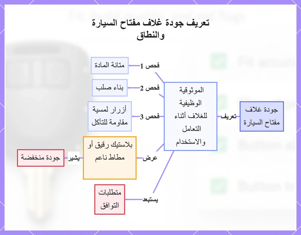 تعريف جودة غلاف مفتاح السيارة والنطاق