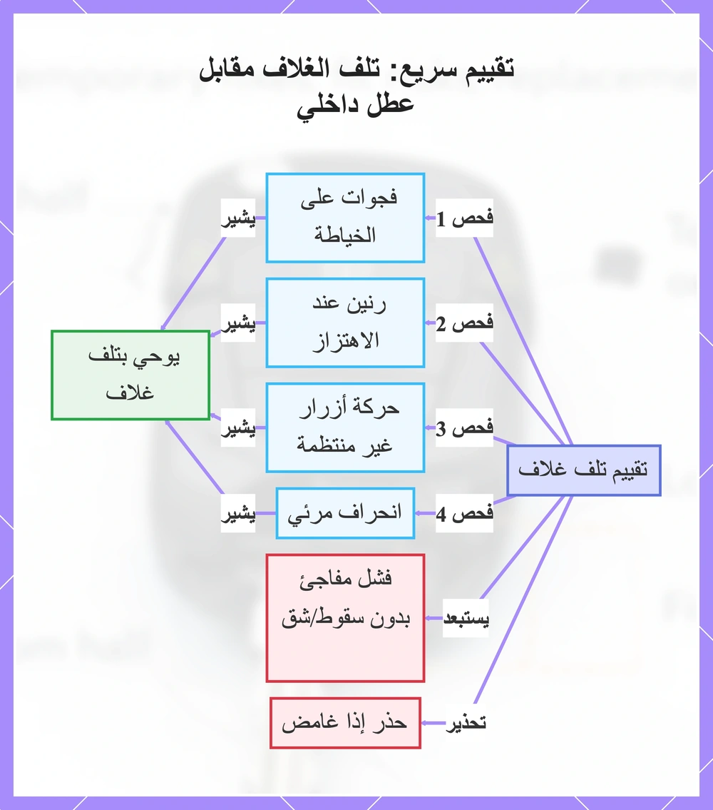 تقييم سريع: تلف الغلاف مقابل عطل داخلي