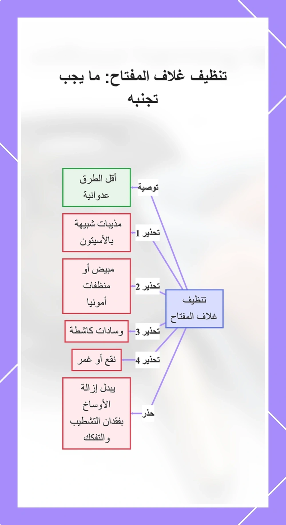 تنظيف غلاف المفتاح: ما يجب تجنبه