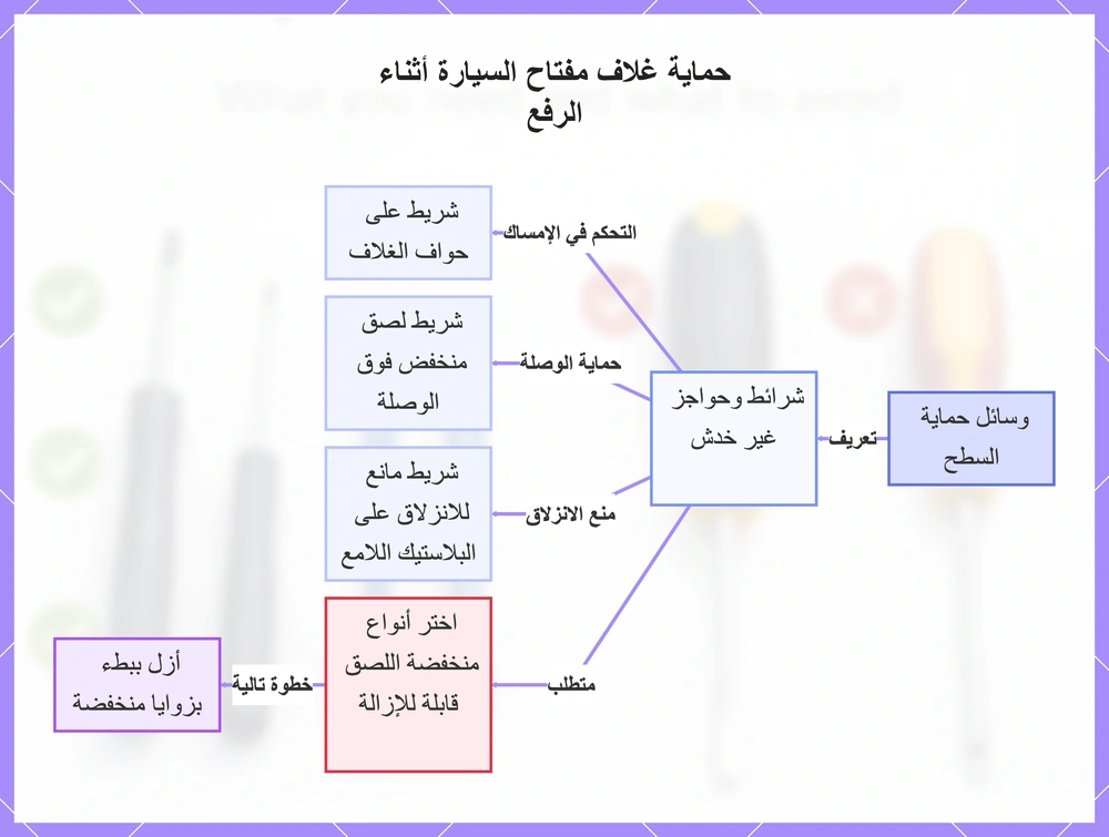 حماية غلاف مفتاح السيارة أثناء الرفع