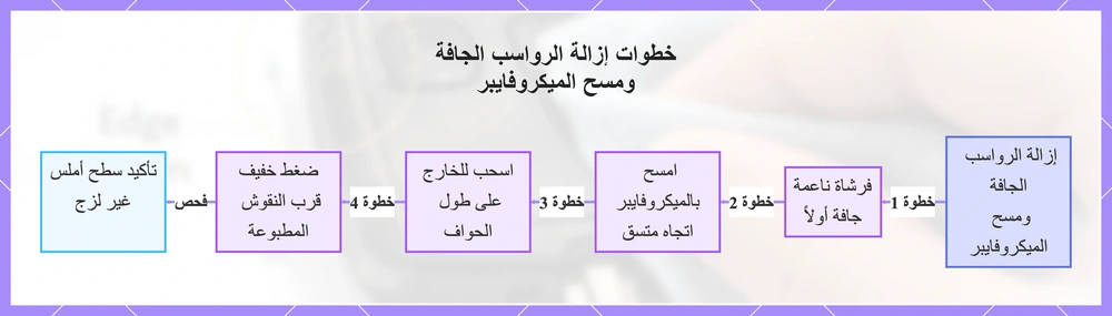 خطوات إزالة الرواسب الجافة ومسح الميكروفايبر