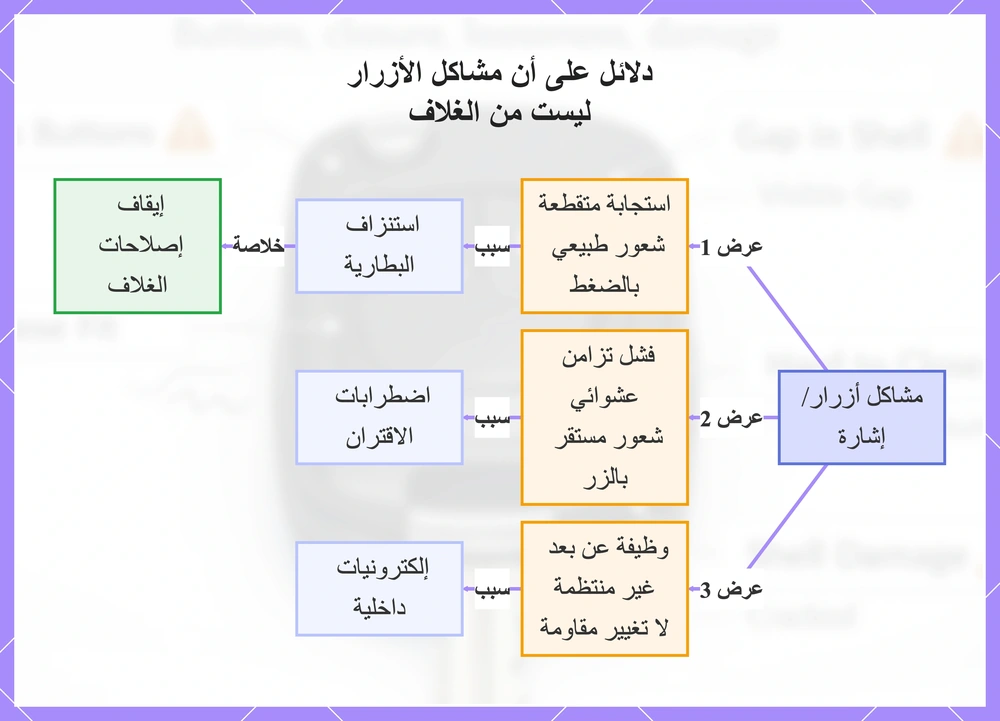 دلائل على أن مشاكل الأزرار ليست من الغلاف