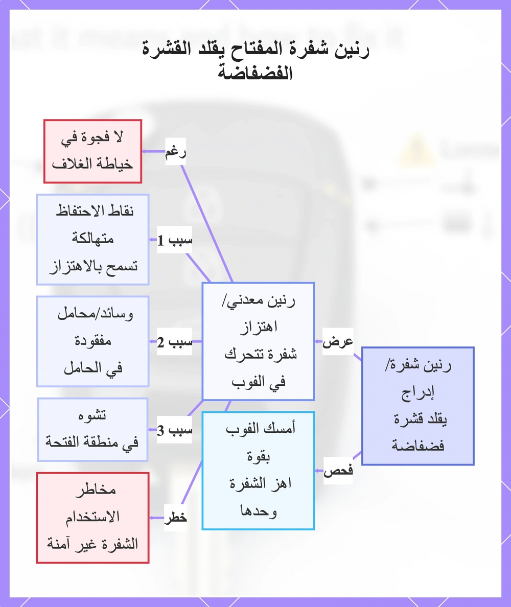 رنين شفرة المفتاح يقلد القشرة الفضفاضة