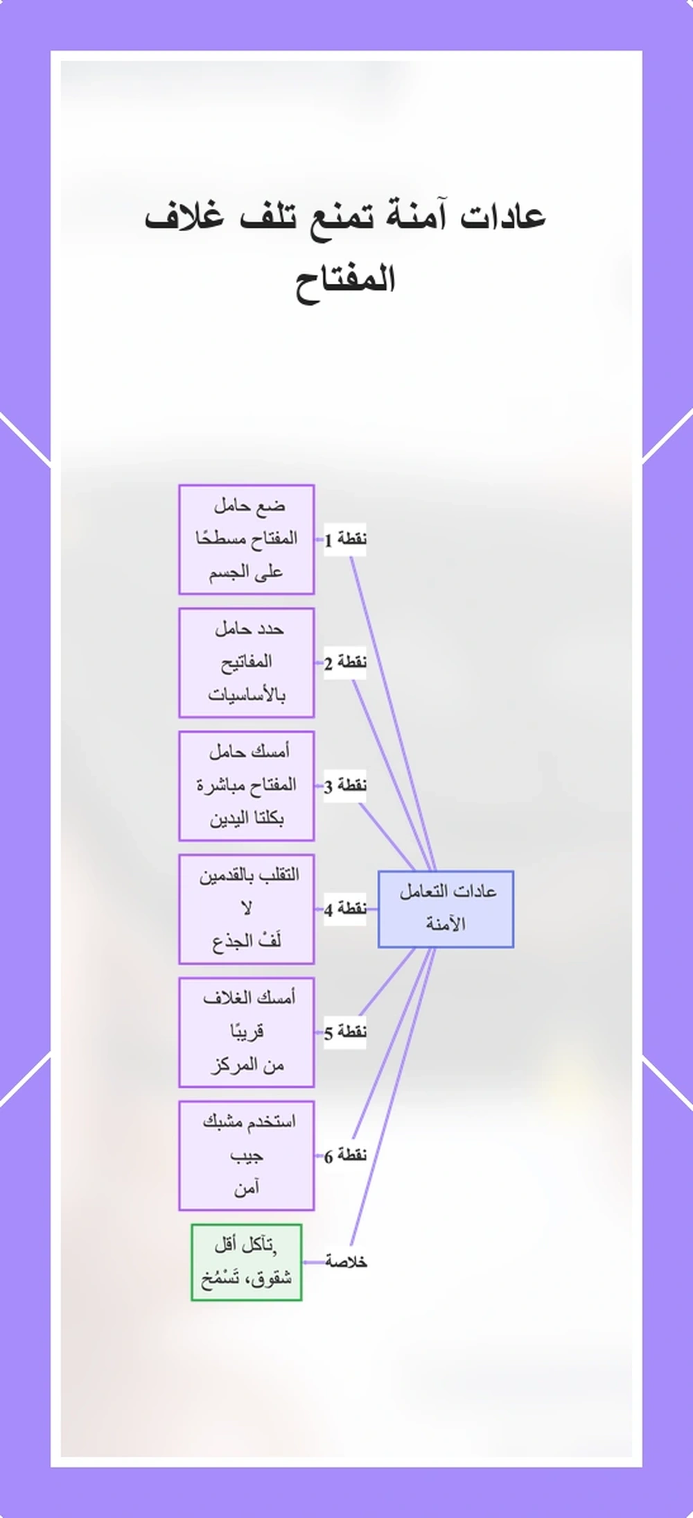 عادات آمنة تمنع تلف غلاف المفتاح