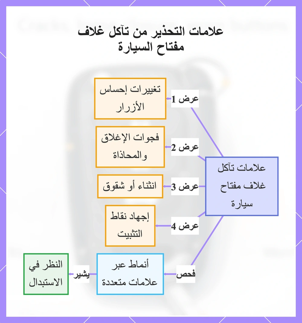 علامات التحذير من تآكل غلاف مفتاح السيارة