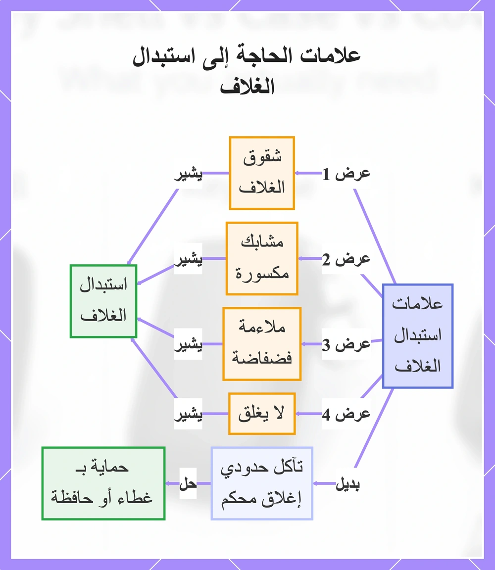 علامات الحاجة إلى استبدال الغلاف