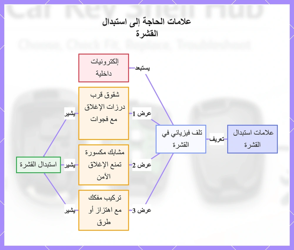 علامات الحاجة إلى استبدال القشرة