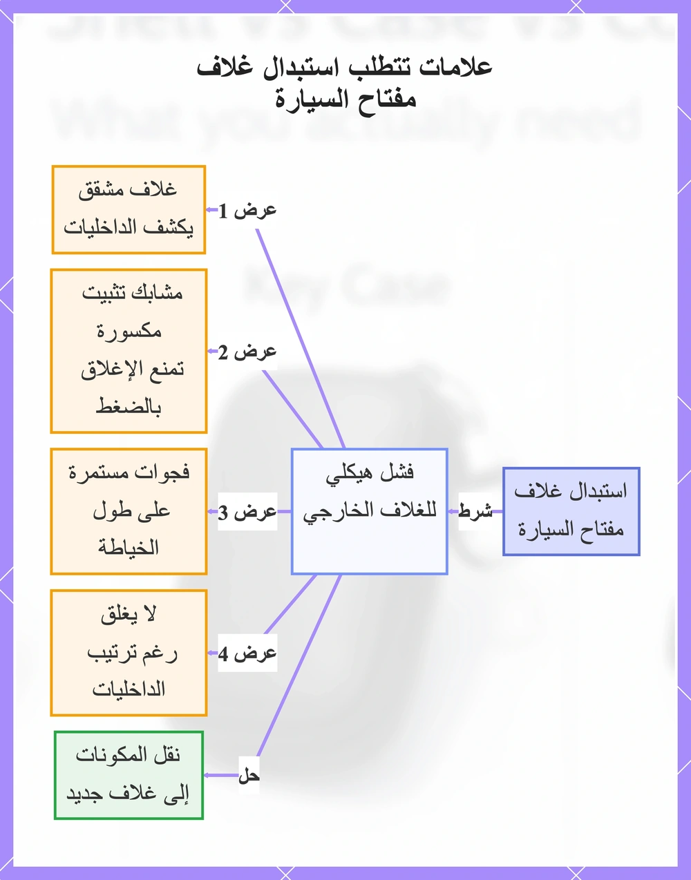 علامات تتطلب استبدال غلاف مفتاح السيارة