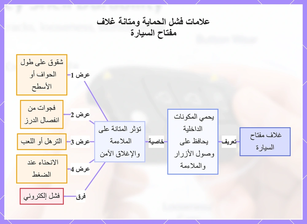 علامات فشل الحماية ومتانة غلاف مفتاح السيارة