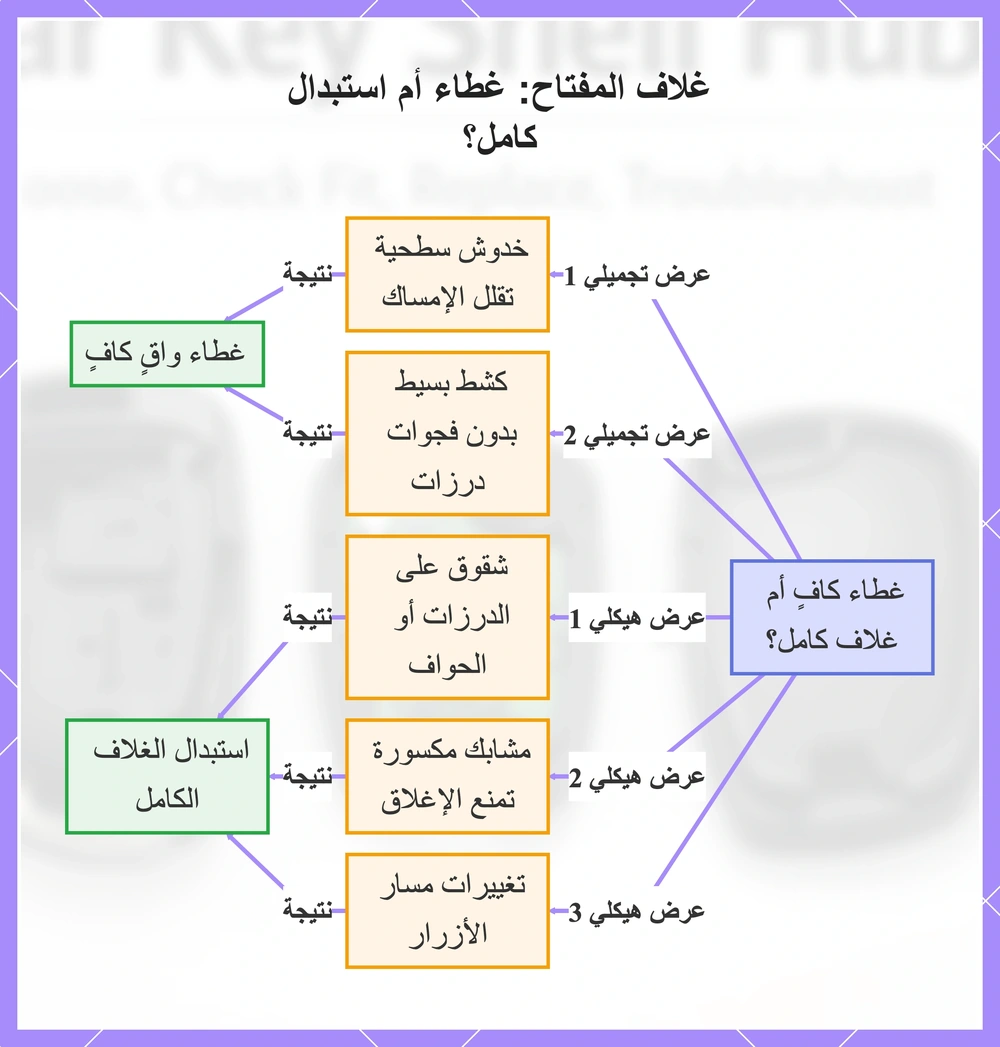 غلاف المفتاح: غطاء أم استبدال كامل؟