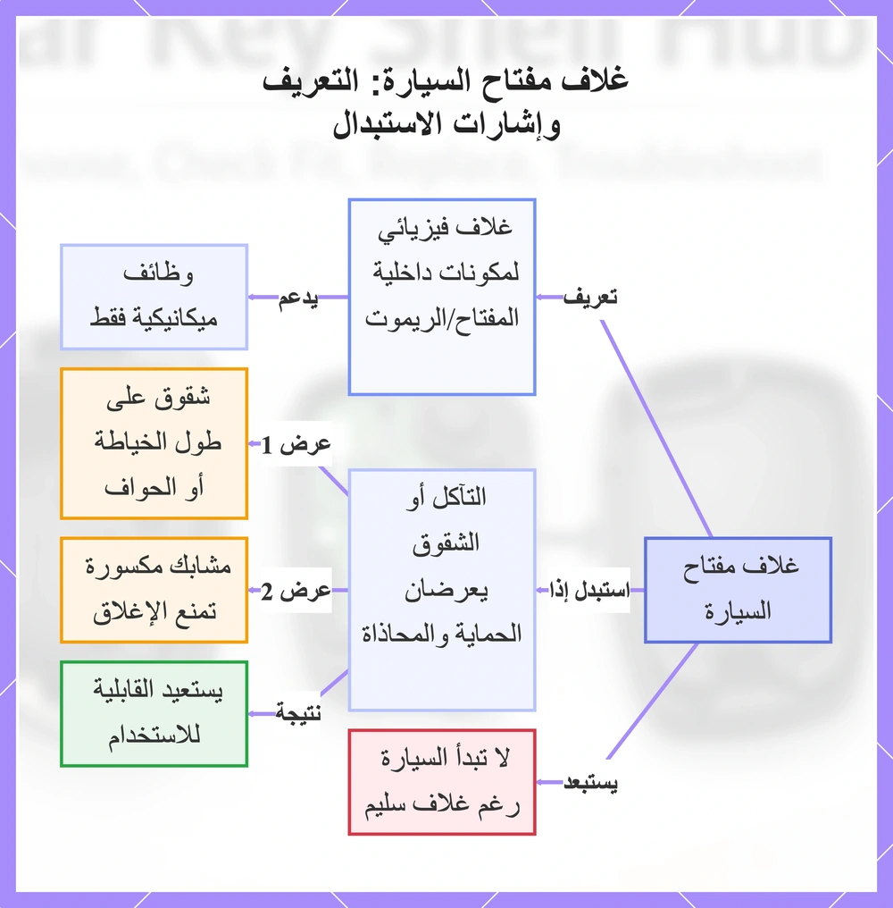 غلاف مفتاح السيارة: التعريف وإشارات الاستبدال