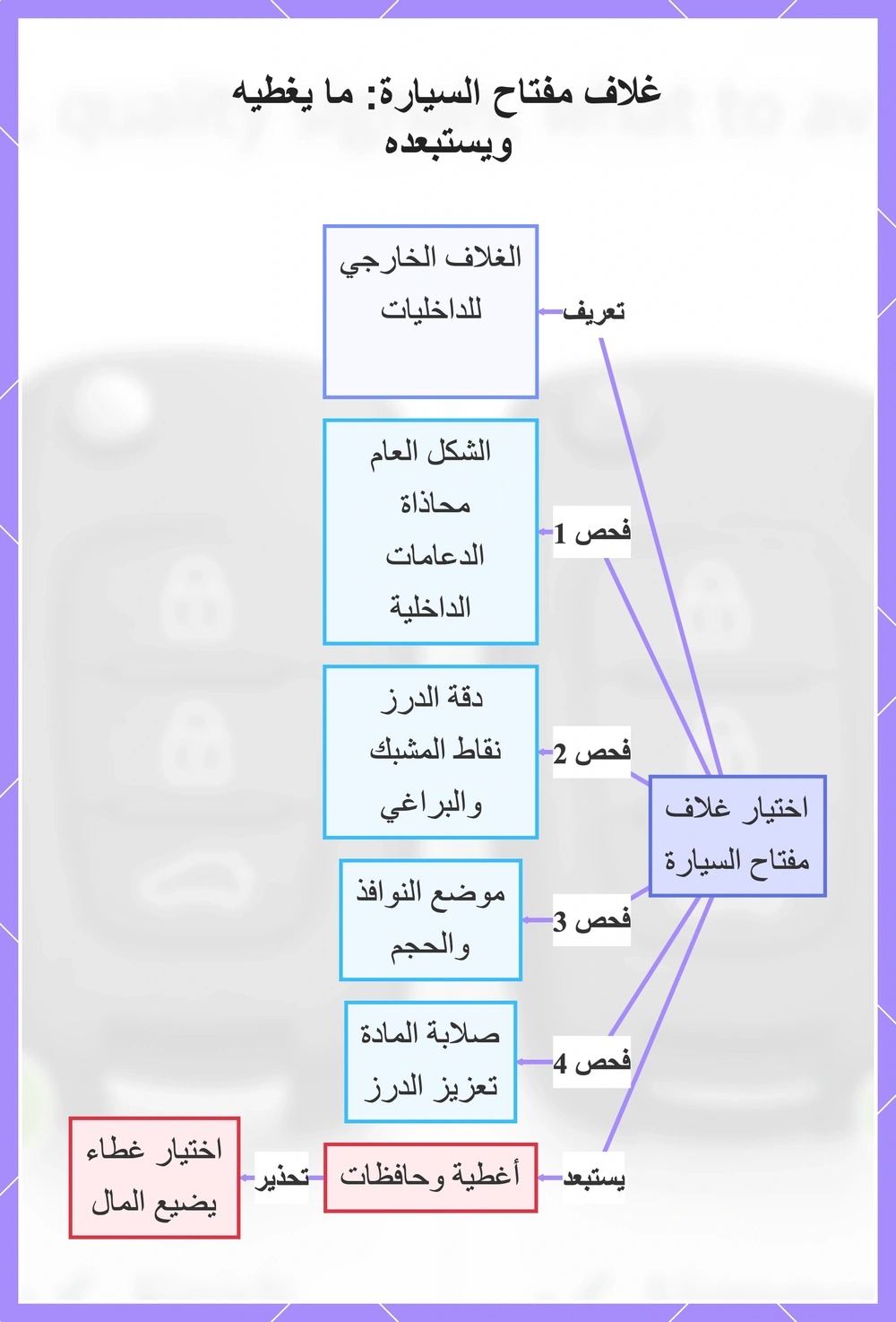 غلاف مفتاح السيارة: ما يغطيه ويستبعده