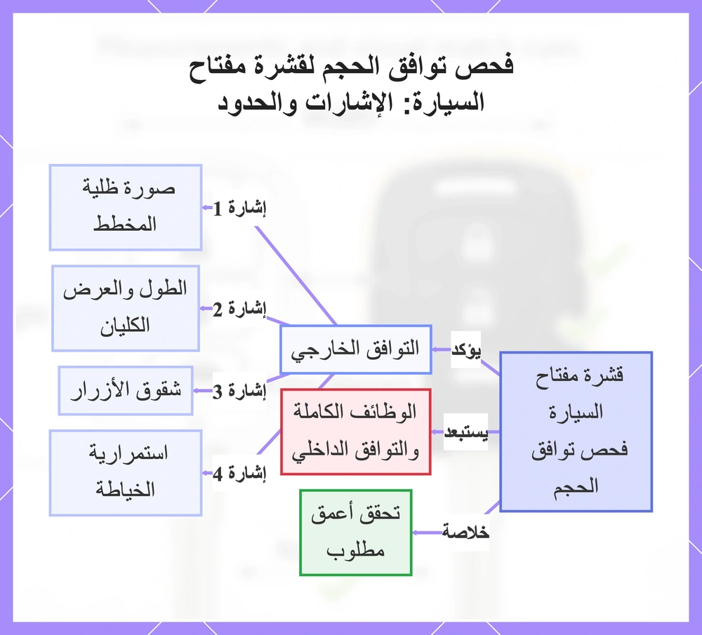 فحص توافق الحجم لقشرة مفتاح السيارة: الإشارات والحدود
