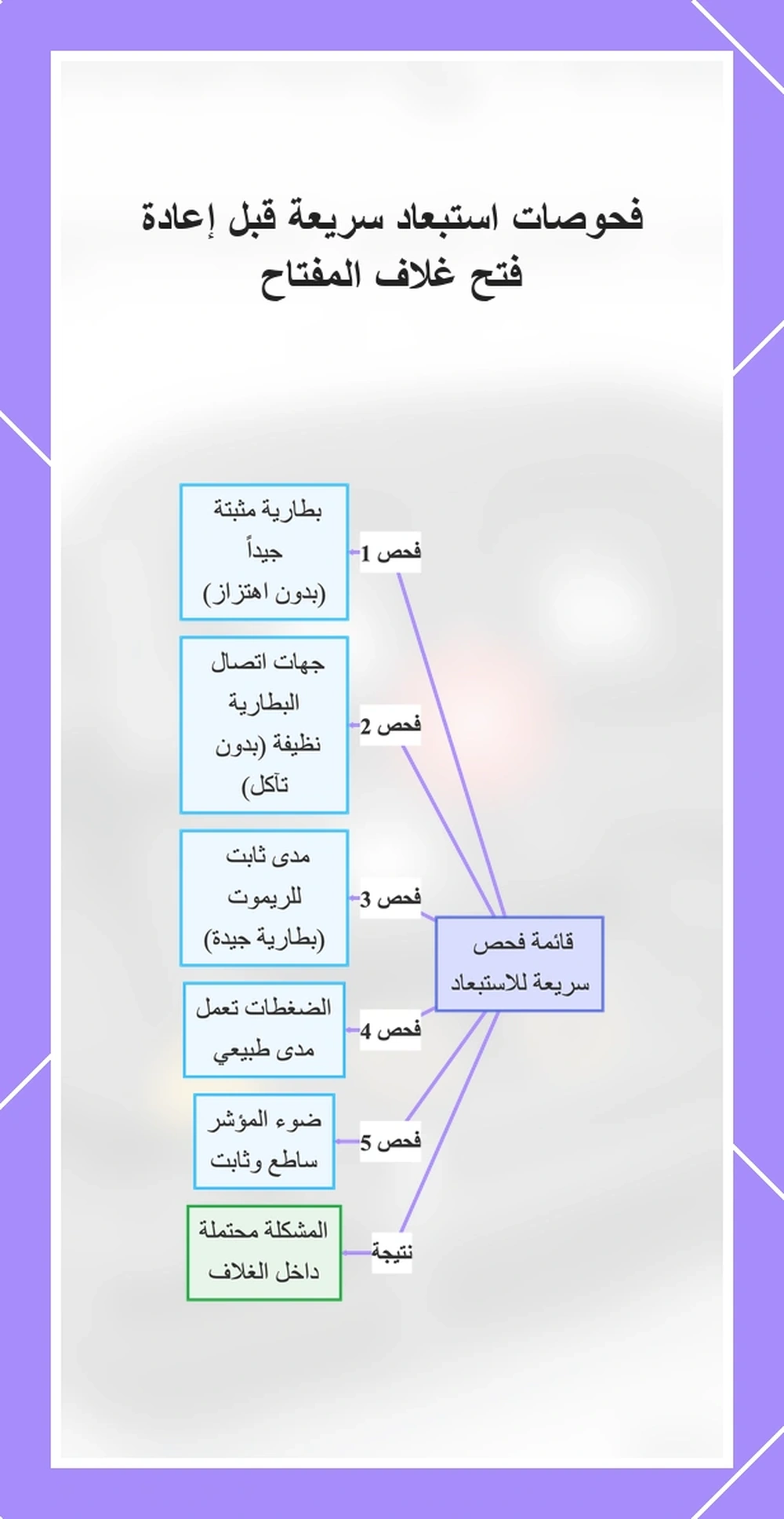 فحوصات استبعاد سريعة قبل إعادة فتح غلاف المفتاح