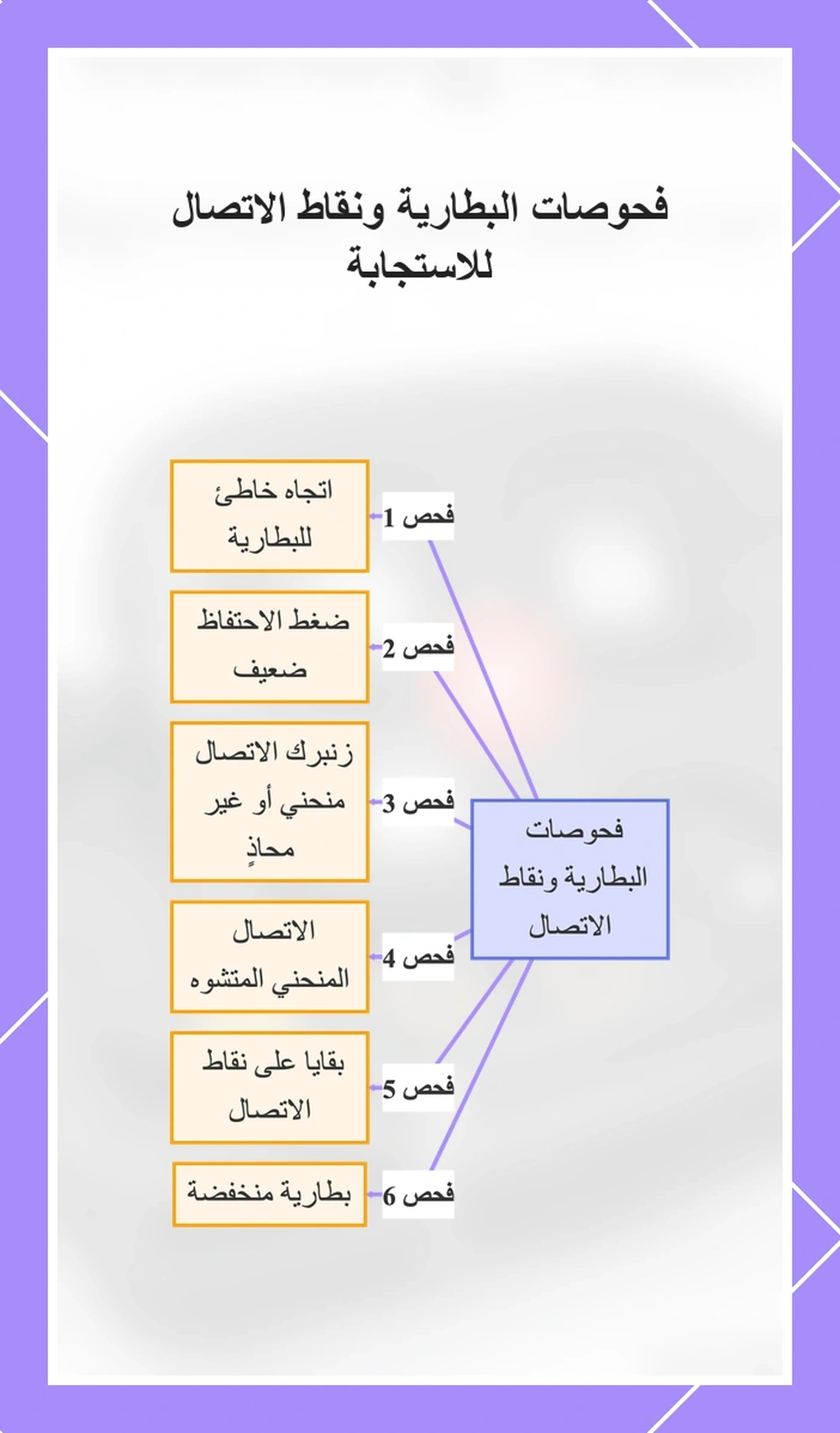 فحوصات البطارية ونقاط الاتصال للاستجابة