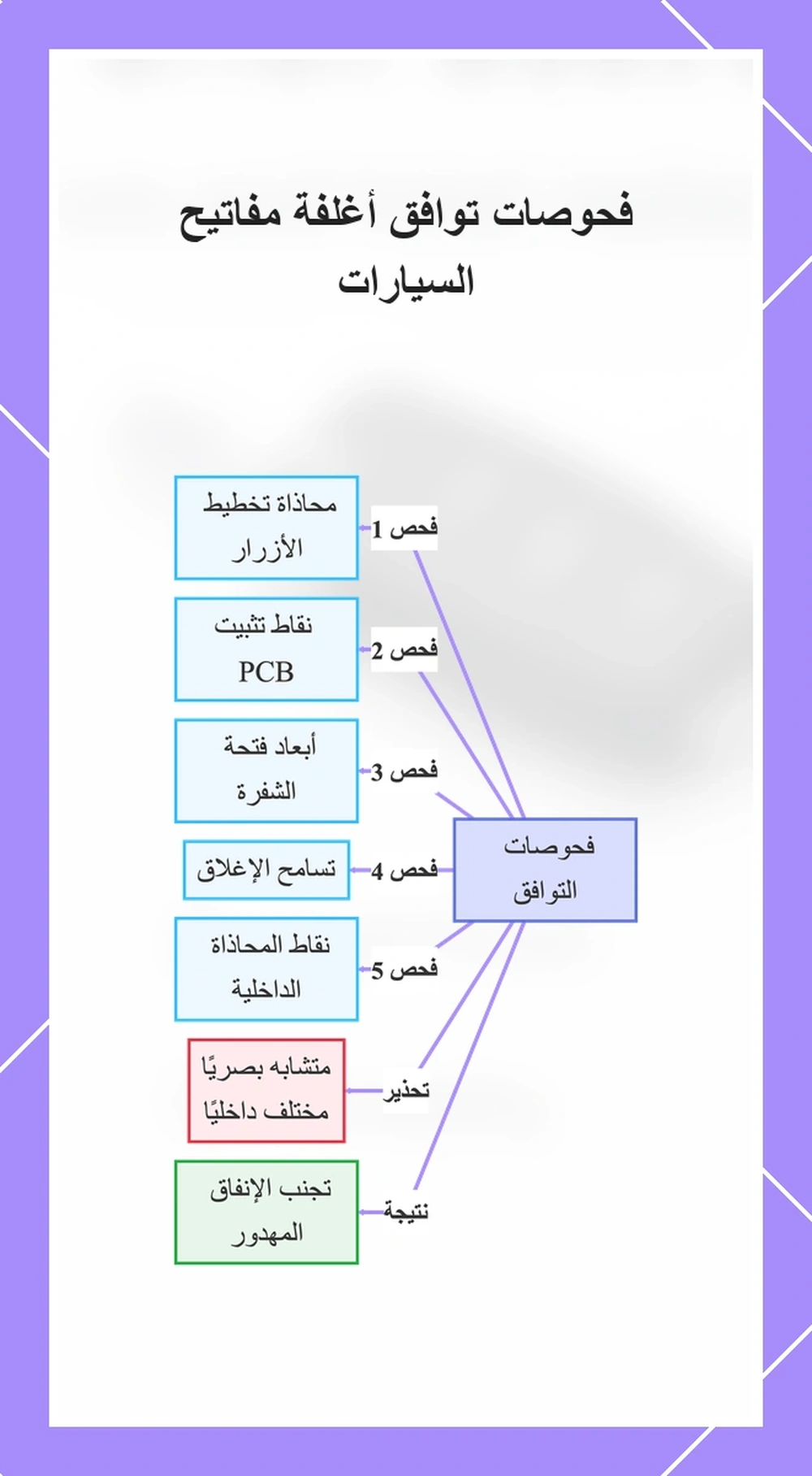 فحوصات توافق أغلفة مفاتيح السيارات
