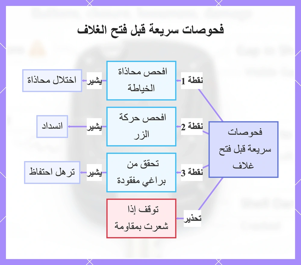 فحوصات سريعة قبل فتح الغلاف