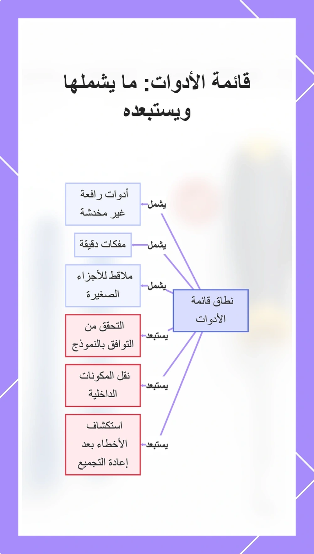 قائمة الأدوات: ما يشملها ويستبعده