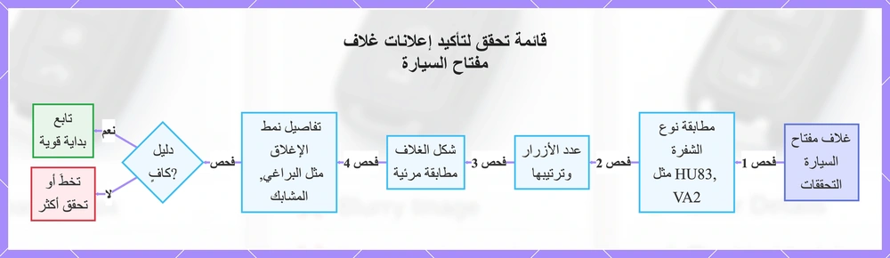 قائمة تحقق لتأكيد إعلانات غلاف مفتاح السيارة