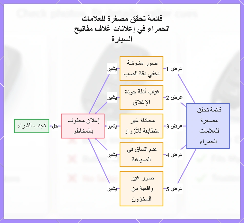 قائمة تحقق مصغرة للعلامات الحمراء في إعلانات غلاف مفاتيح السيارة