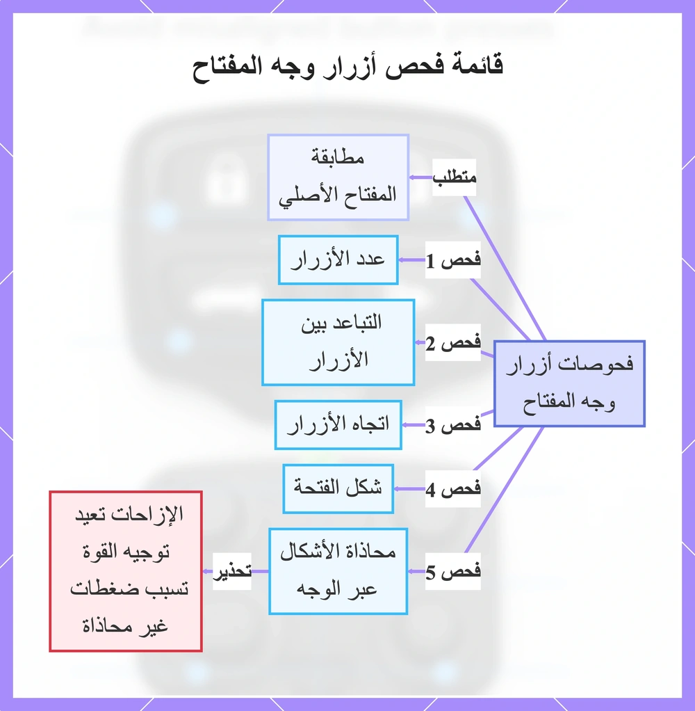 قائمة فحص أزرار وجه المفتاح
