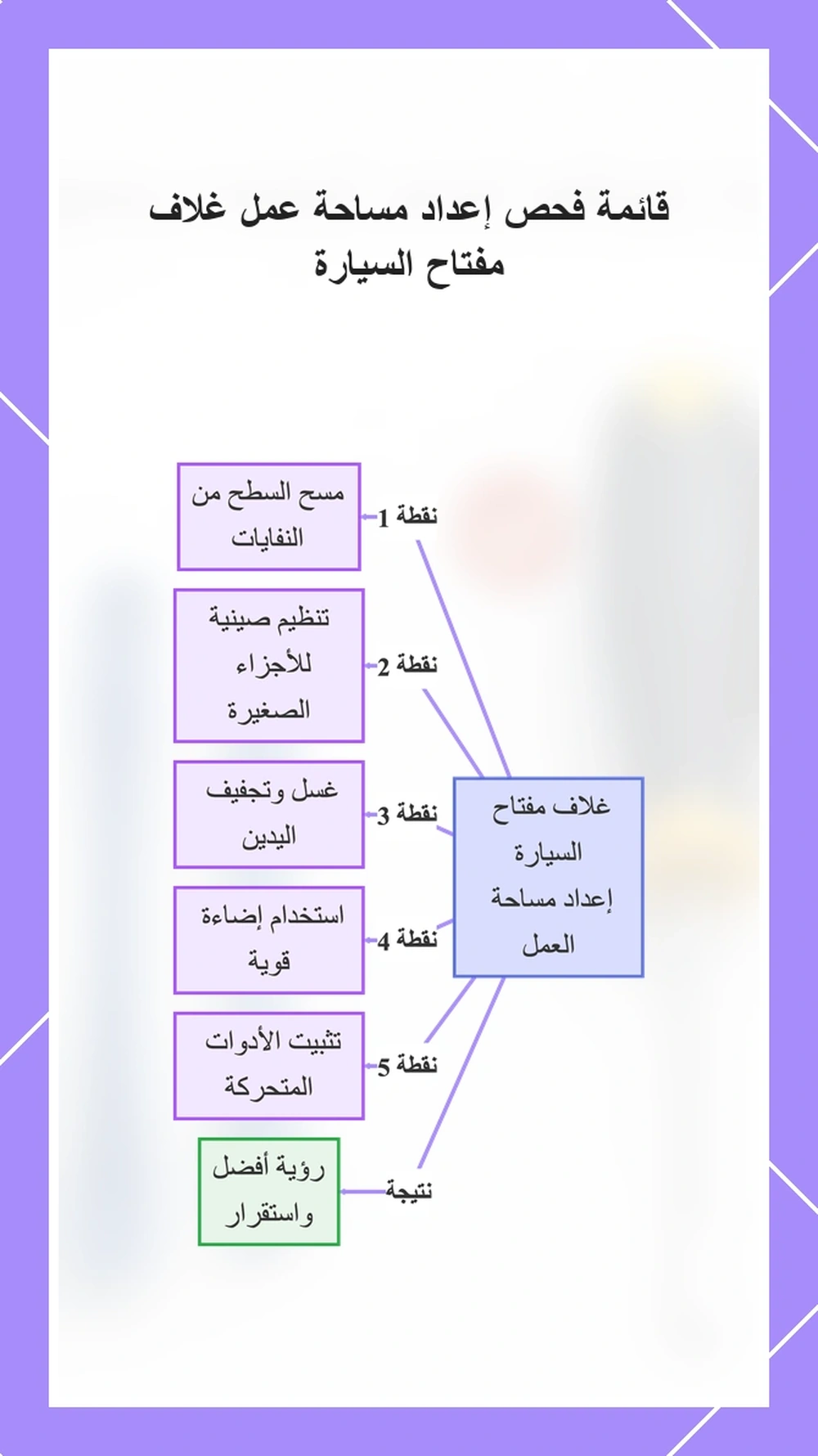 قائمة فحص إعداد مساحة عمل غلاف مفتاح السيارة