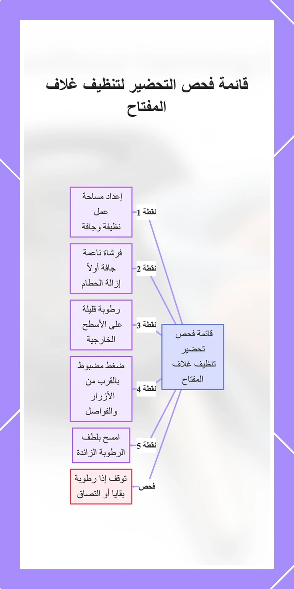 قائمة فحص التحضير لتنظيف غلاف المفتاح