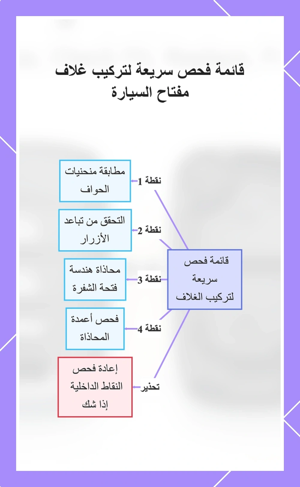 قائمة فحص سريعة لتركيب غلاف مفتاح السيارة