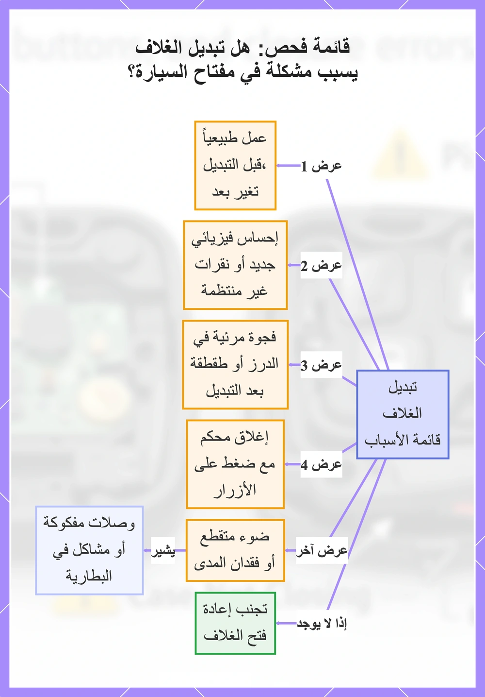 قائمة فحص: هل تبديل الغلاف يسبب مشكلة في مفتاح السيارة؟
