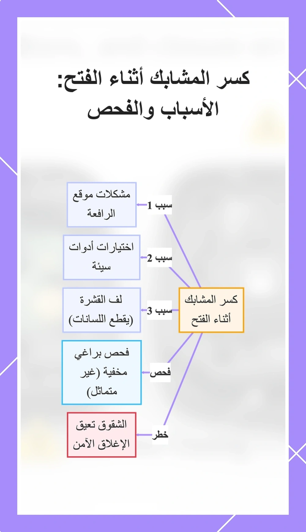 كسر المشابك أثناء الفتح: الأسباب والفحص