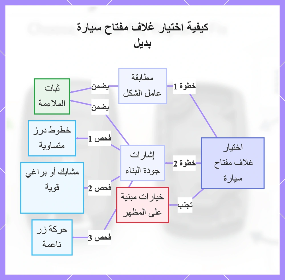 كيفية اختيار غلاف مفتاح سيارة بديل