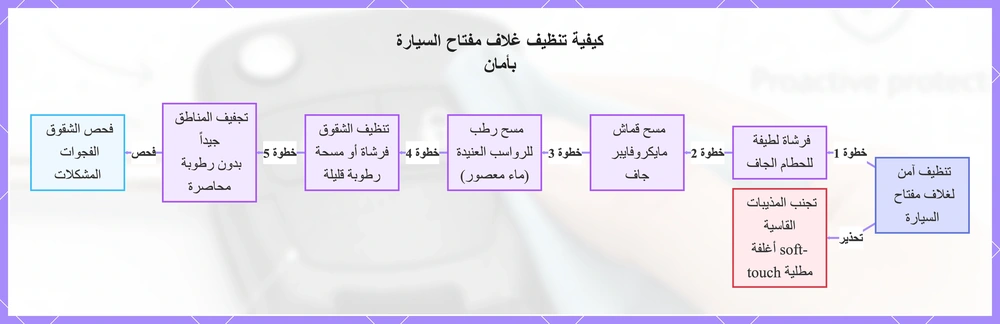 كيفية تنظيف غلاف مفتاح السيارة بأمان