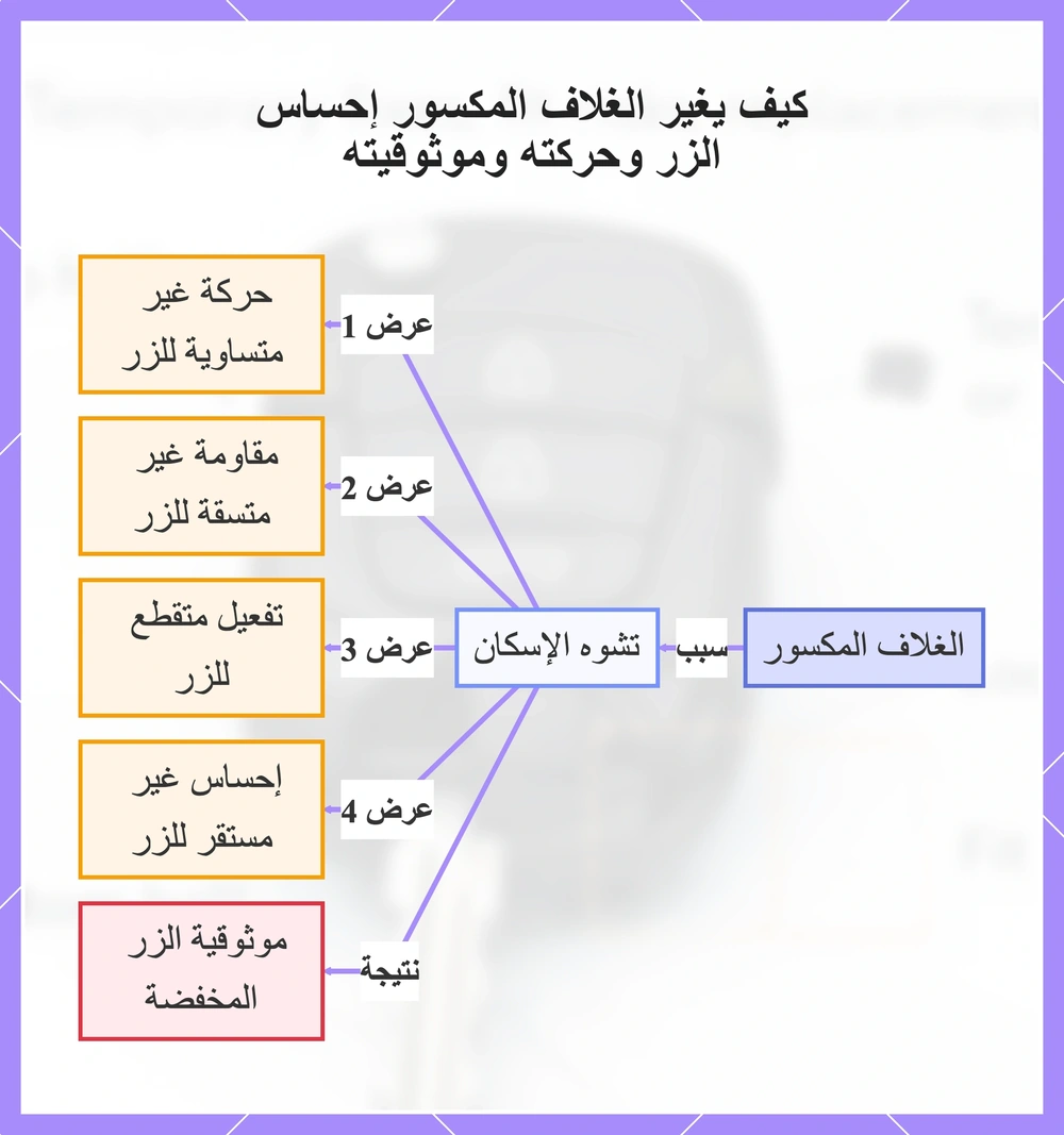 كيف يغير الغلاف المكسور إحساس الزر وحركته وموثوقيته